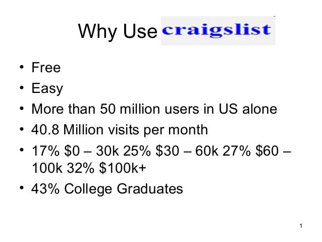 Craigslist Basics