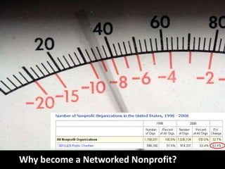 Why become a Networked Nonprofit?<br />