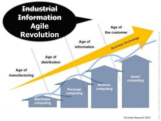 Agile
                                                                                                 Industrial


      ...