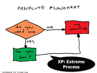 Process
    XP: Extreme




Image: http://www.toothpastefordinner.com/020605/panflute-flowchart.gif
 