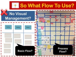 Visual Management: Leading With What You Can See
