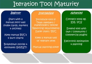 Iteration Tool Maturity
      Beginner              Intermediate              Advanced

     Start with a         Introduce tool if:      Connect tools eg.
   manual story wall       Team members /            IDE, VCS
(index cards, markers    stakeholders remote
      & stickies)       Reporting requirements     Extend tool with
                          Easier stats / BVC      0wn / community /
Keep manual BVC’s                                 commercial plugins
  & burn charts           Keep a manual wall
                           of relevant level     Electronic estimation
Breakdown stories &                                   & planning
estimates (INVEST)      Manual planning poker
 