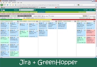 Jira + GreenHopper
 