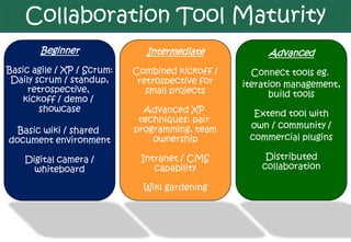 Collaboration Tool Maturity
       Beginner               Intermediate            Advanced
Basic agile / XP / Scrum:   Combined kickoff /     Connect tools eg.
 Daily scrum / standup,      retrospective for   iteration management,
     retrospective,            small projects          build tools
    kickoff / demo /
        showcase              Advanced XP          Extend tool with
                             techniques: pair
                            programming, team     0wn / community /
  Basic wiki / shared
document environment            ownership         commercial plugins

    Digital camera /         Intranet / CMS           Distributed
      whiteboard                capability           collaboration

                              Wiki gardening
 
