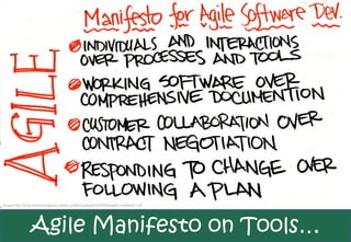Image http://blog.theworkinggroup.ca/wp-content/uploads/2009/04/agile-manifesto1.gif




                Agile Manifesto on Tools…
 