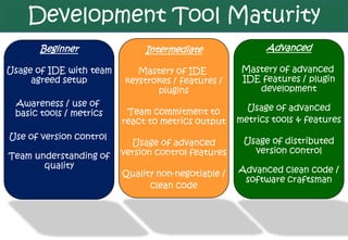 Development Tool Maturity
      Beginner                Intermediate                Advanced

Usage of IDE with team      Mastery of IDE           Mastery of advanced
     agreed setup        keystrokes / features /     IDE features / plugin
                                plugins                 development
 Awareness / use of                                   Usage of advanced
 basic tools / metrics    Team commitment to
                         react to metrics output    metrics tools & features
Use of version control                               Usage of distributed
                           Usage of advanced
                         version control features      version control
Team understanding of
       quality                                      Advanced clean code /
                         Quality non-negotiable /
                                                     software craftsman
                               clean code
 