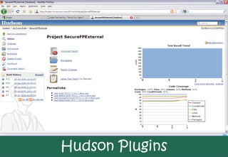 Hudson Plugins
 