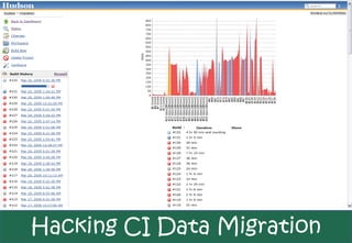 Hacking CI Data Migration
 