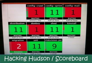 Hacking Hudson / Scoreboard
 