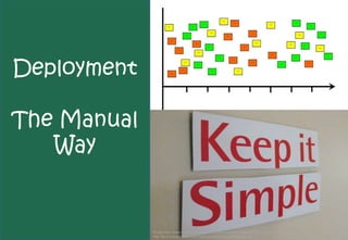 Deployment

The Manual
   Way


             Image http://www.thekua.com/rant/wp-content/uploads/2006/03/RetrospectiveTimelineEvents.jpg
             http://farm4.static.flickr.com/3645/3340381990_fa9f004e5b.jpg
 