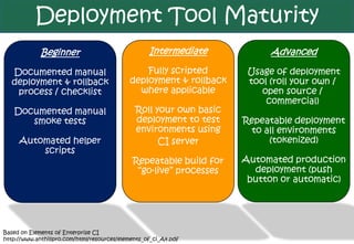 Deployment Tool Maturity
             Beginner                              Intermediate           Advanced

  Documented manual                             Fully scripted       Usage of deployment
  deployment & rollback                     deployment & rollback    tool (roll your own /
   process / checklist                        where applicable          open source /
                                                                         commercial)
   Documented manual                          Roll your own basic
      smoke tests                             deployment to test    Repeatable deployment
                                              environments using     to all environments
     Automated helper                               CI server            (tokenized)
         scripts
                                             Repeatable build for   Automated production
                                              “go-live” processes     deployment (push
                                                                     button or automatic)




Based on Elements of Enterprise CI
http://www.anthillpro.com/html/resources/elements_of_ci_A4.pdf
 