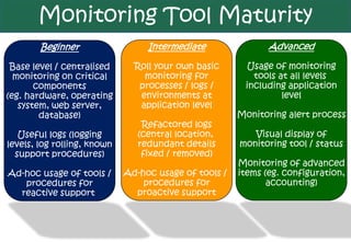 Monitoring Tool Maturity
        Beginner                  Intermediate                Advanced

 Base level / centralised      Roll your own basic      Usage of monitoring
  monitoring on critical         monitoring for           tools at all levels
       components               processes / logs /      including application
(eg. hardware, operating        environments at                  level
   system, web server,          application level
        database)                                      Monitoring alert process
                                 Refactored logs
   Useful logs (logging         (central location,        Visual display of
levels, log rolling, known      redundant details      monitoring tool / status
  support procedures)            fixed / removed)
                                                       Monitoring of advanced
Ad-hoc usage of tools /      Ad-hoc usage of tools /   items (eg. configuration,
   procedures for                procedures for               accounting)
  reactive support             proactive support
 