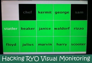 Hacking RYO Visual Monitoring
 