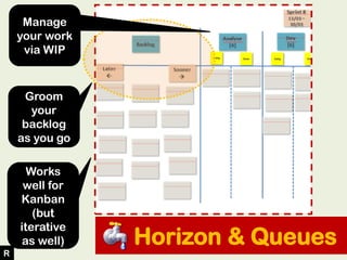 Horizon & Queues
Groom
your
backlog
as you go
Works
well for
Kanban
(but
iterative
as well)
Manage
your work
via WIP
R
 