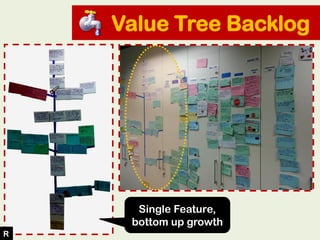 Value Tree Backlog
Single Feature,
bottom up growth
R
 