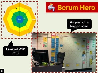 Scrum Hero
Limited WIP
of 8
As part of a
larger zone
R
 