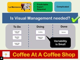 La Marzocco
• Predictable
• Expert
Required
Complicated
Is Visual Management needed?
To Do Doing Done
Large Latte
2 sugars...