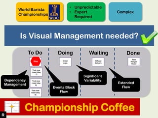 Is Visual Management needed?
To Do Doing Done
Get
tablecloth
Order
cups
Test new
roast (day
7)
Test
Kenyan
Roast
Test new
...