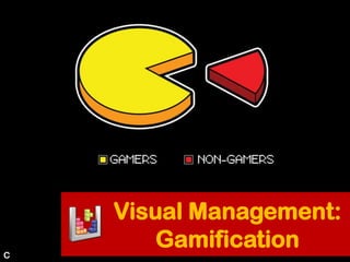 Visual Management:
GamificationC
 