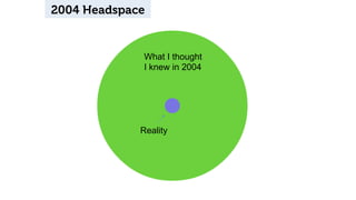 2004 Headspace 
What I thought 
I knew in 2004 
Reality 
 