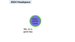 2014 Headspace 
What I 
KNOW 
I know 
Me, on a 
good day 
 