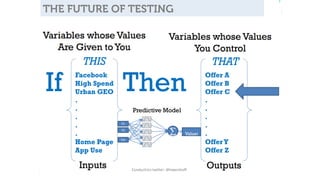 THE FUTURE OF TESTING 
 
