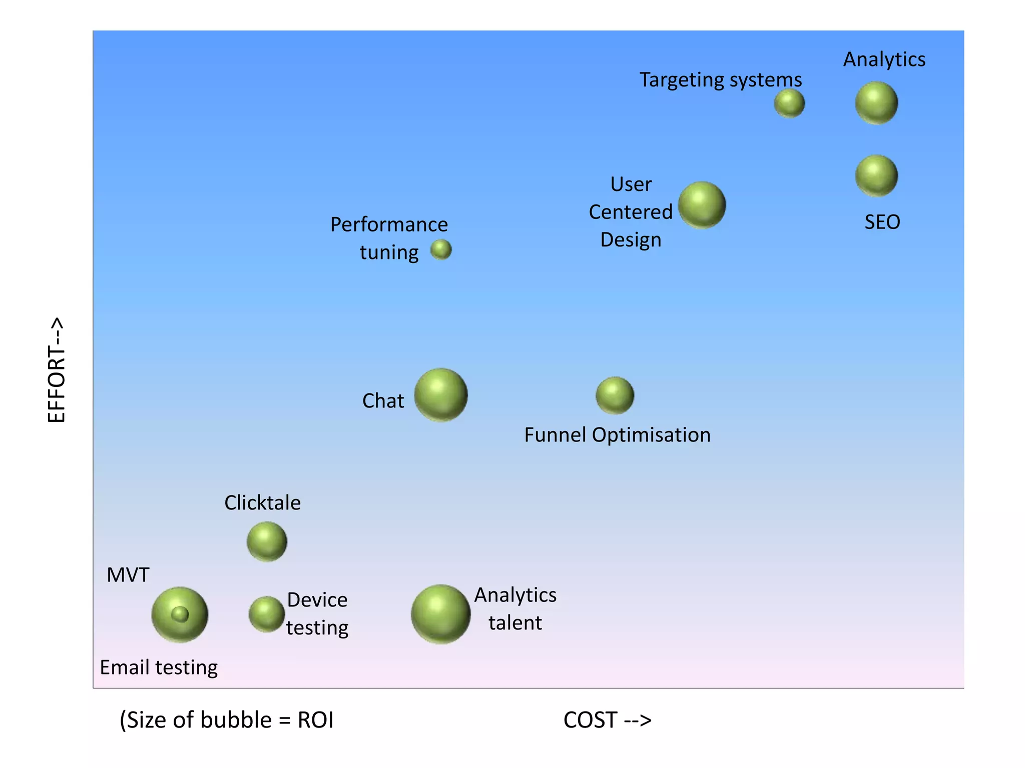 What is the ROI then?+11.2%
