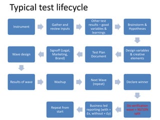  What is optimisation?We’re a customer experience team, but focused on how we can influence customer behaviour in nice ways!  So, our definition of Optimization:“A set of techniques, implemented in order to influence customer behaviour towards these outcomes:”Increased revenue or profitRemoving cost from the business or contact centerIncreasing productivity or labor flexibilityIncreasing NPS (Customer Sat) scores     Simply delighting customersAll work is challenged on this basis!