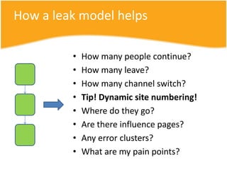 Photo GuidelinesGroups, vans, stores, corporate guff = NOSingle person – not groups or even person + customerOpen, Friendly, Natural, Smiling, Engaged = YESUniform – has huge effect, even wearing branded ball cap improves conversionLook straight at viewer or slightly towards CTAPlain backgrounds onlyNo folded arms, arms on hips, pointing, scowling, cheesy smiles, hands behind back, hanging useless by the side, clasped by groin, fiddling with handsArms with prop instead – hold a clipboard, rag, tool – I’m working for *you*Female images work best in almost every country – they slay the guysNow we get slightly better images with the guidelines!We still got a genital framing one last weekPhotoshoots are now used to drive advertising strategyVideo tests of potential ‘actors’ as a trial