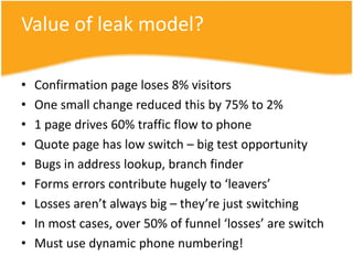 The challengeWithout operational change, improve conversionNo systems or process changesReskinning rather than repurposeMinimal investment
