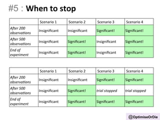 #5 : When 
to 
stop 
Scenario 
1 
Scenario 
2 
Scenario 
3 
Scenario 
4 
@OptimiseOrDie 
A"er 
200 
observa-ons 
Insignificant 
Insignificant 
Significant! 
Significant! 
A"er 
500 
observa-ons 
Insignificant 
Significant! 
Insignificant 
Significant! 
End 
of 
experiment 
Insignificant 
Significant! 
Insignificant 
Significant! 
Scenario 
1 
Scenario 
2 
Scenario 
3 
Scenario 
4 
A"er 
200 
observa-ons 
Insignificant 
Insignificant 
Significant! 
Significant! 
A"er 
500 
observa-ons 
Insignificant 
Significant! 
trial 
stopped 
trial 
stopped 
End 
of 
experiment 
Insignificant 
Significant! 
Significant! 
Significant! 
 