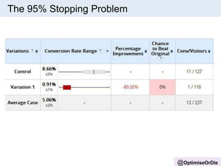 @OptimiseOrDie 
The 95% Stopping Problem 
 