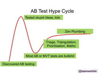 AB Test Hype Cycle 
Zen Plumbing 
@OptimiseOrDie 
Timeline 
Tested stupid ideas, lots 
Most AB or MVT tests are bullshit 
Discovered AB testing 
Triage, Triangulation, 
Prioritisation, Maths 
 