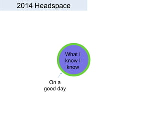 2014 Headspace 
What I 
know I 
know 
On a 
good day 
 