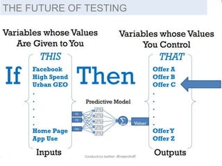 THE FUTURE OF TESTING 
 