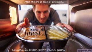 @OptimiseOrDieAnnual Sales in DE/FR/UK/IT/ES = £4.5Bn (2015)
After Millions of Years of Evolution…
 