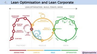 4. Lean Optimisation and Lean Corporate
@OptimiseOrDie
 