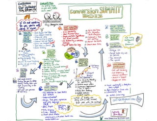 Instagraph of Craig Sullivan's Presentation at ConversionSUMMIT 2013