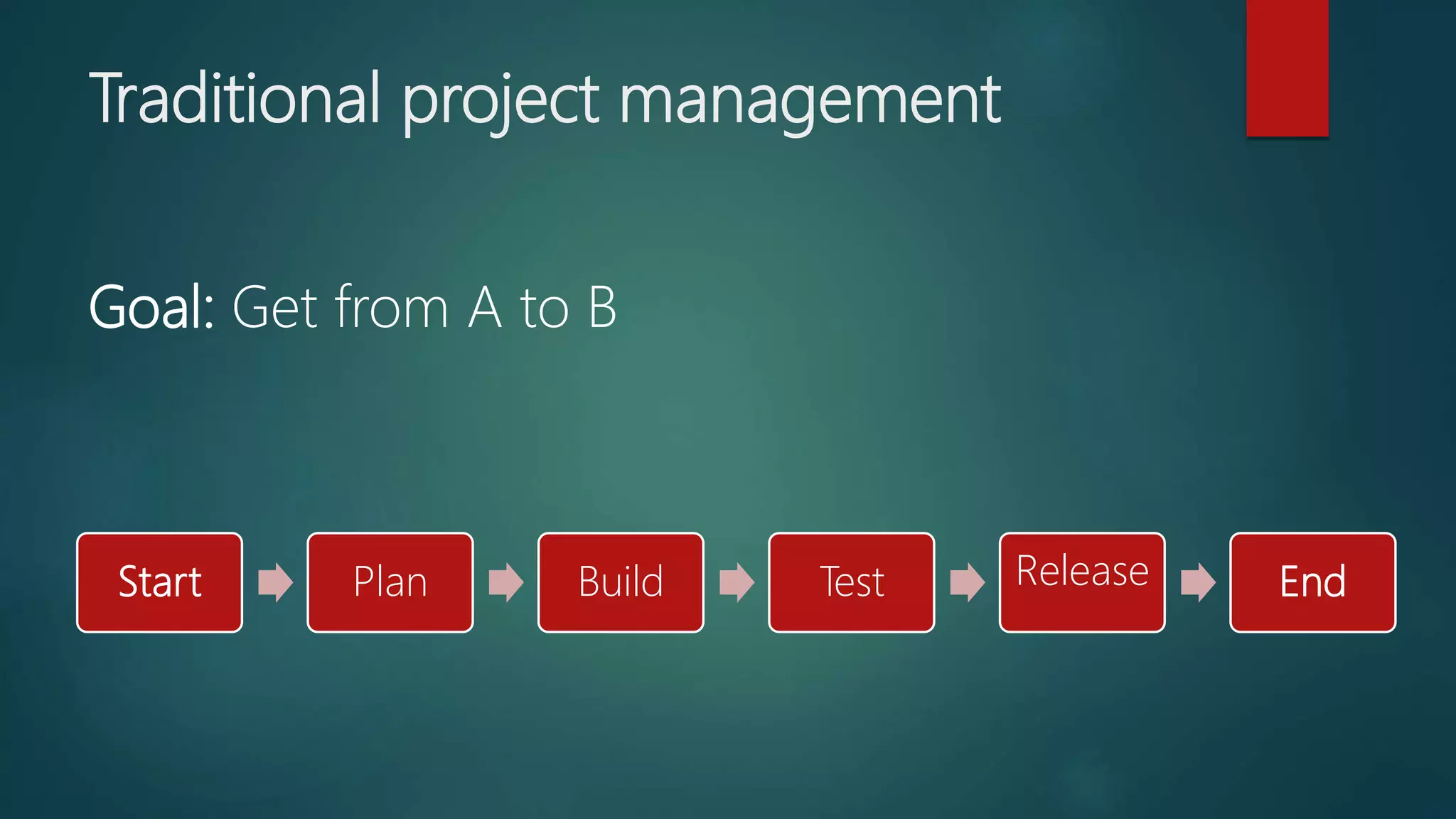 Traditional project management
Start Plan Build Test Release End
Goal: Get from A to B
 