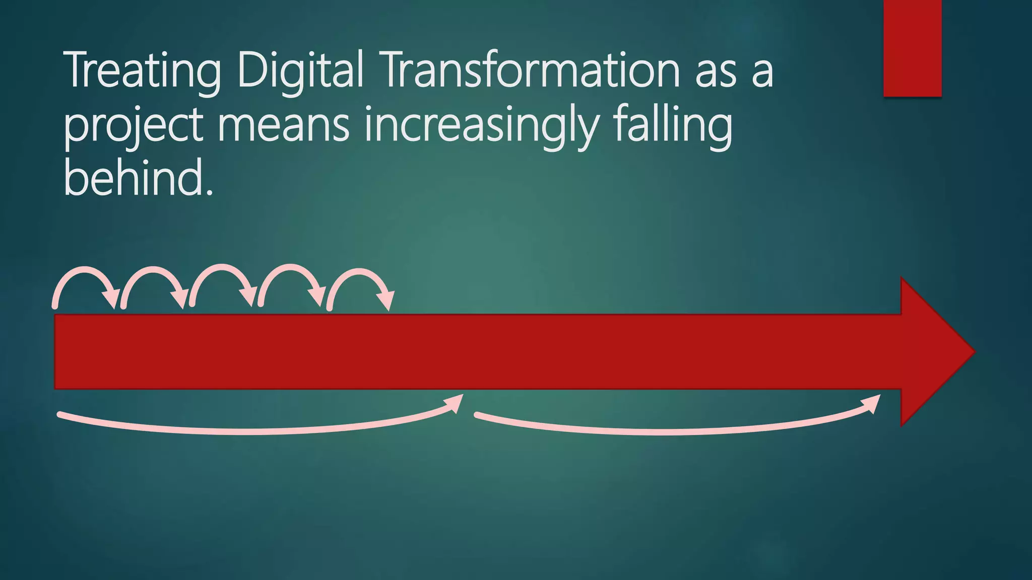Treating Digital Transformation as a
project means increasingly falling
behind.
 