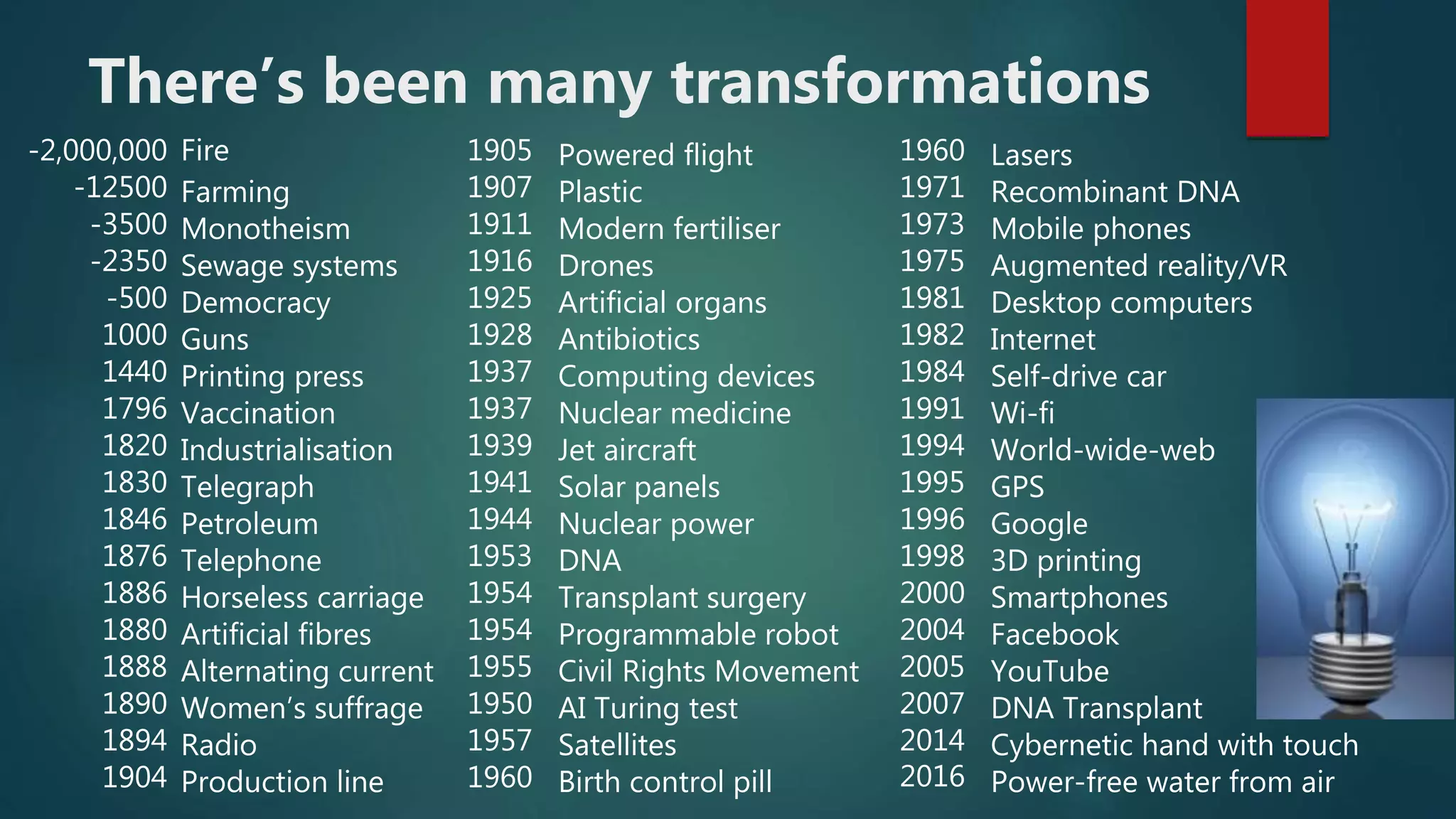 -2,000,000 Fire
-12500 Farming
-3500 Monotheism
-2350 Sewage systems
-500 Democracy
1000 Guns
1440 Printing press
1796 Vaccination
1820 Industrialisation
1830 Telegraph
1846 Petroleum
1876 Telephone
1886 Horseless carriage
1880 Artificial fibres
1888 Alternating current
1890 Women’s suffrage
1894 Radio
1904 Production line
1905 Powered flight
1907 Plastic
1911 Modern fertiliser
1916 Drones
1925 Artificial organs
1928 Antibiotics
1937 Computing devices
1937 Nuclear medicine
1939 Jet aircraft
1941 Solar panels
1944 Nuclear power
1953 DNA
1954 Transplant surgery
1954 Programmable robot
1955 Civil Rights Movement
1950 AI Turing test
1957 Satellites
1960 Birth control pill
1960 Lasers
1971 Recombinant DNA
1973 Mobile phones
1975 Augmented reality/VR
1981 Desktop computers
1982 Internet
1984 Self-drive car
1991 Wi-fi
1994 World-wide-web
1995 GPS
1996 Google
1998 3D printing
2000 Smartphones
2004 Facebook
2005 YouTube
2007 DNA Transplant
2014 Cybernetic hand with touch
2016 Power-free water from air
There’s been many transformations
 