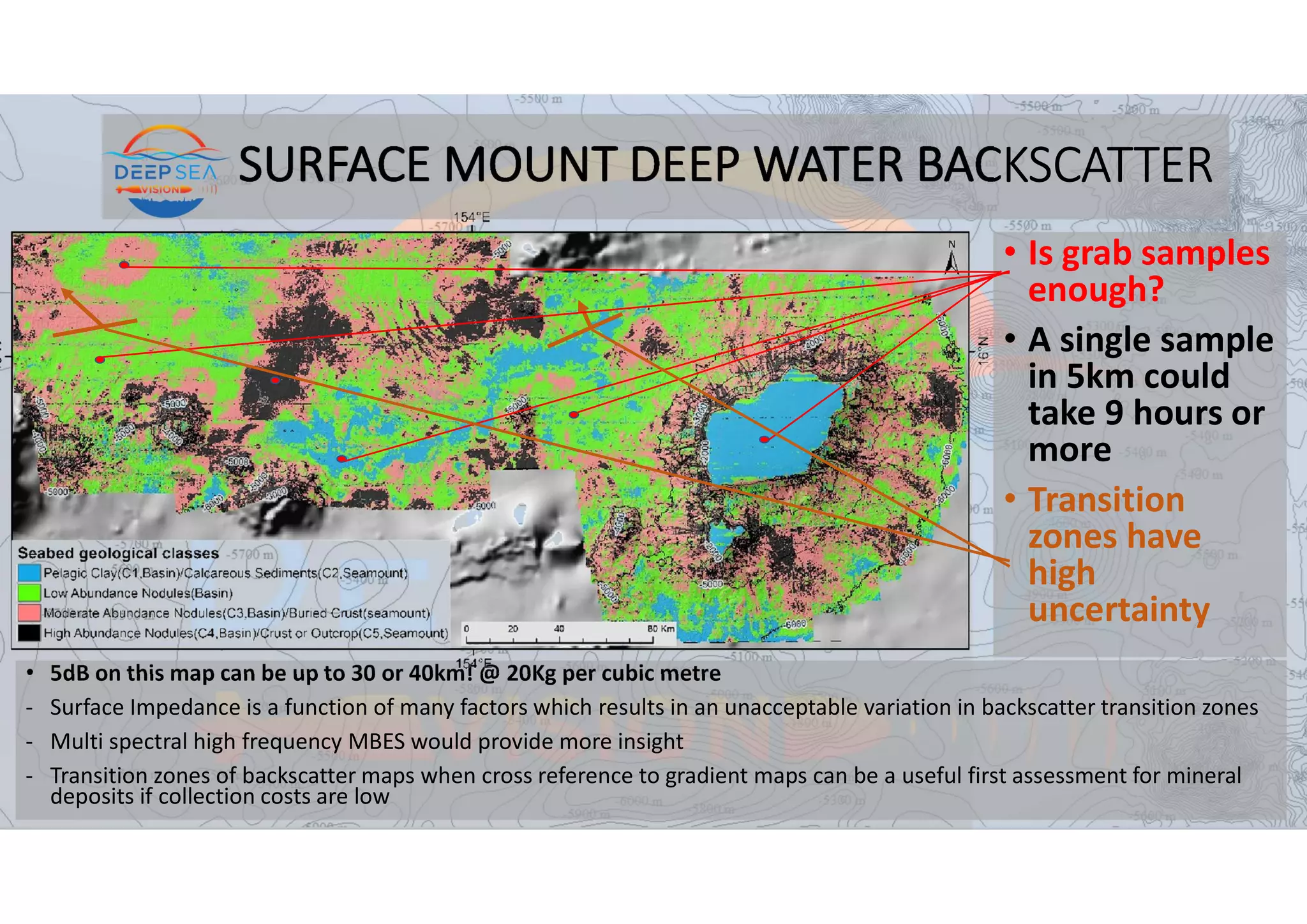 SURFACE MOUNT DEEP WATER BACKSCATTER
• 5dB on this map can be up to 30 or 40km! @ 20Kg per cubic metre
- Surface Impedance is a function of many factors which results in an unacceptable variation in backscatter transition zones
- Multi spectral high frequency MBES would provide more insight
- Transition zones of backscatter maps when cross reference to gradient maps can be a useful first assessment for mineral
deposits if collection costs are low
• Is grab samples
enough?
• A single sample
in 5km could
take 9 hours or
more
• Transition
zones have
high
uncertainty
 