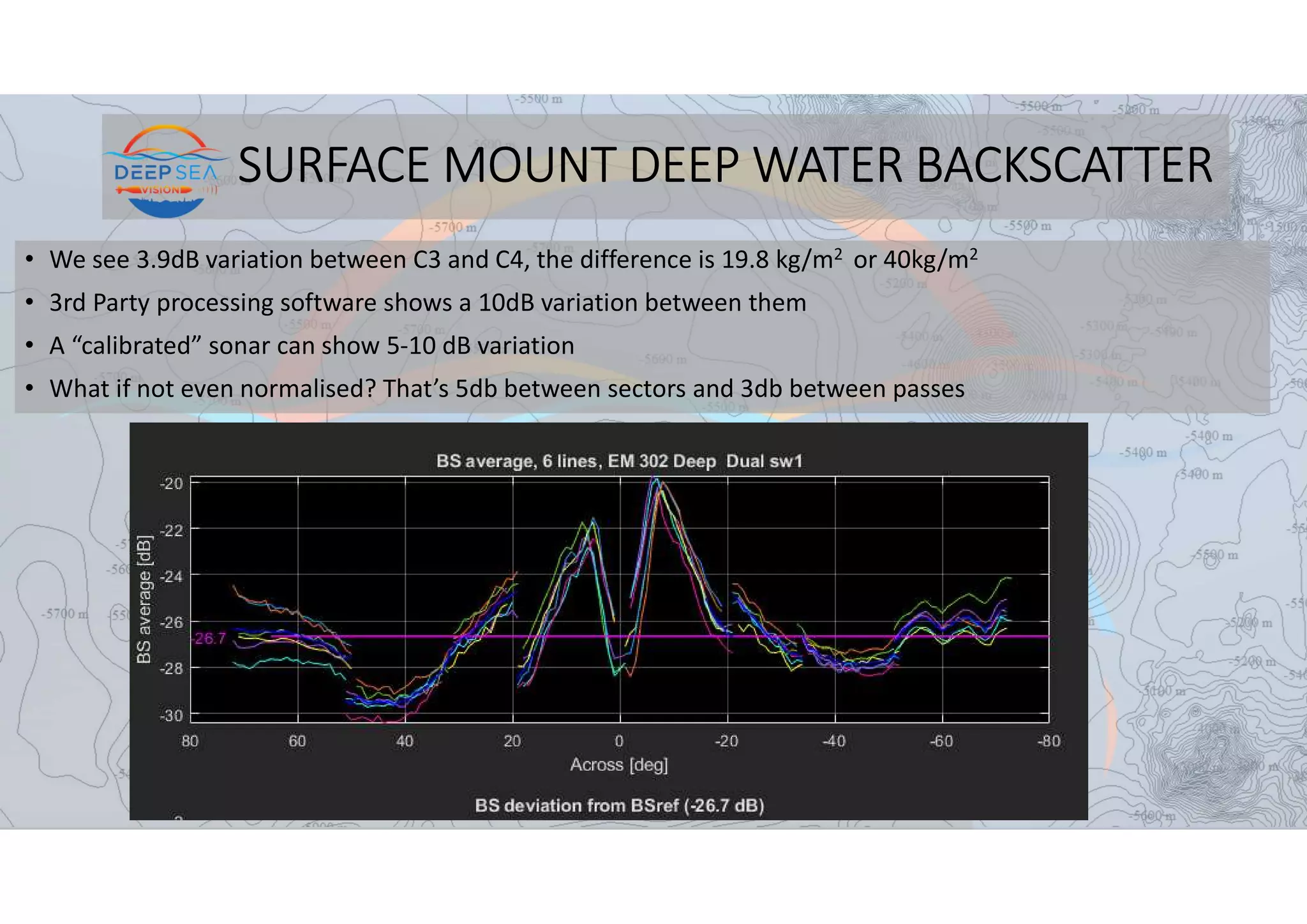 SURFACE MOUNT DEEP WATER BACKSCATTER
• We see 3.9dB variation between C3 and C4, the difference is 19.8 kg/m2 or 40kg/m2
• 3rd Party processing software shows a 10dB variation between them
• A “calibrated” sonar can show 5-10 dB variation
• What if not even normalised? That’s 5db between sectors and 3db between passes
 