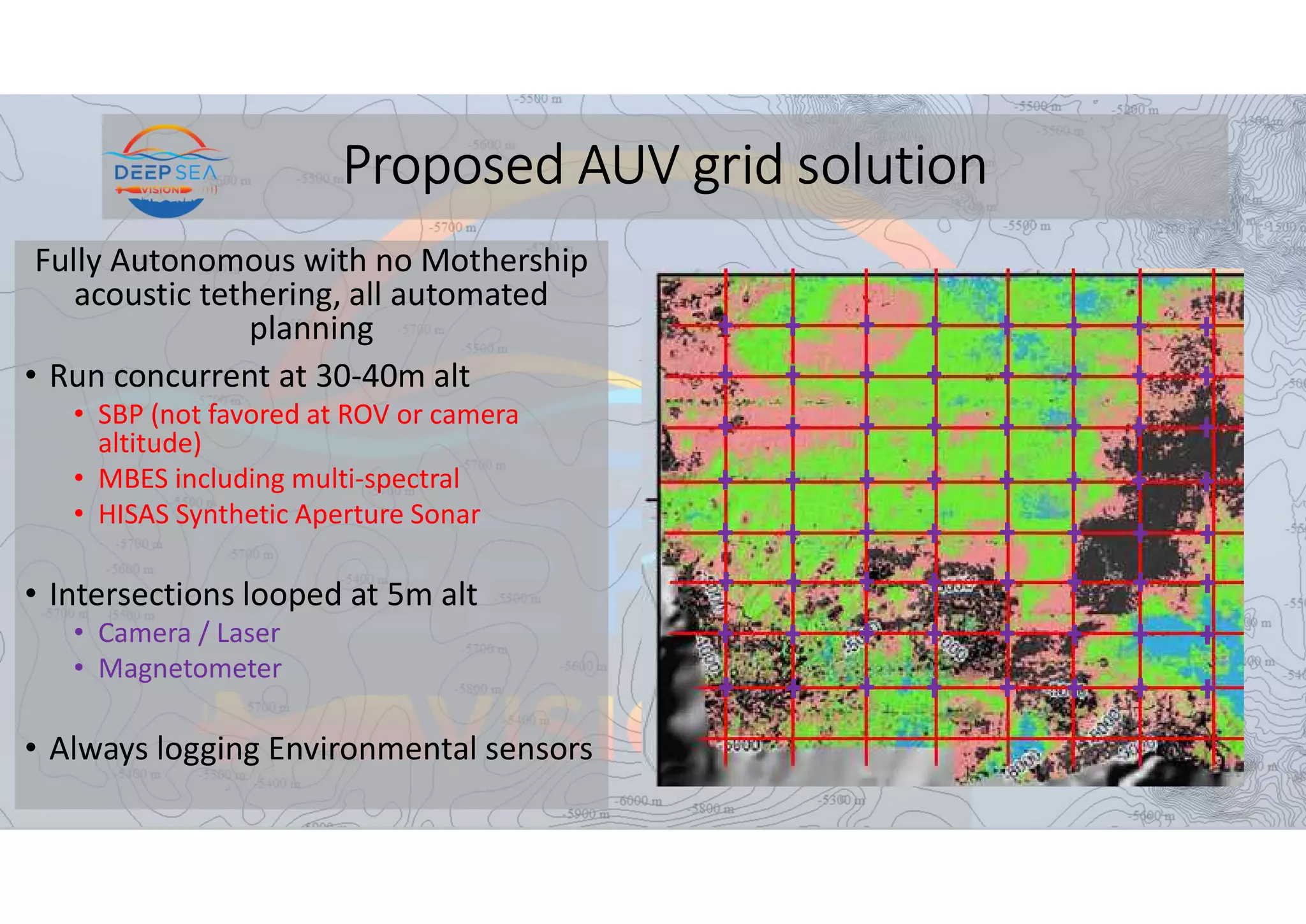 Proposed AUV grid solution
Fully Autonomous with no Mothership
acoustic tethering, all automated
planning
• Run concurrent at 30-40m alt
• SBP (not favored at ROV or camera
altitude)
• MBES including multi-spectral
• HISAS Synthetic Aperture Sonar
• Intersections looped at 5m alt
• Camera / Laser
• Magnetometer
• Always logging Environmental sensors
 