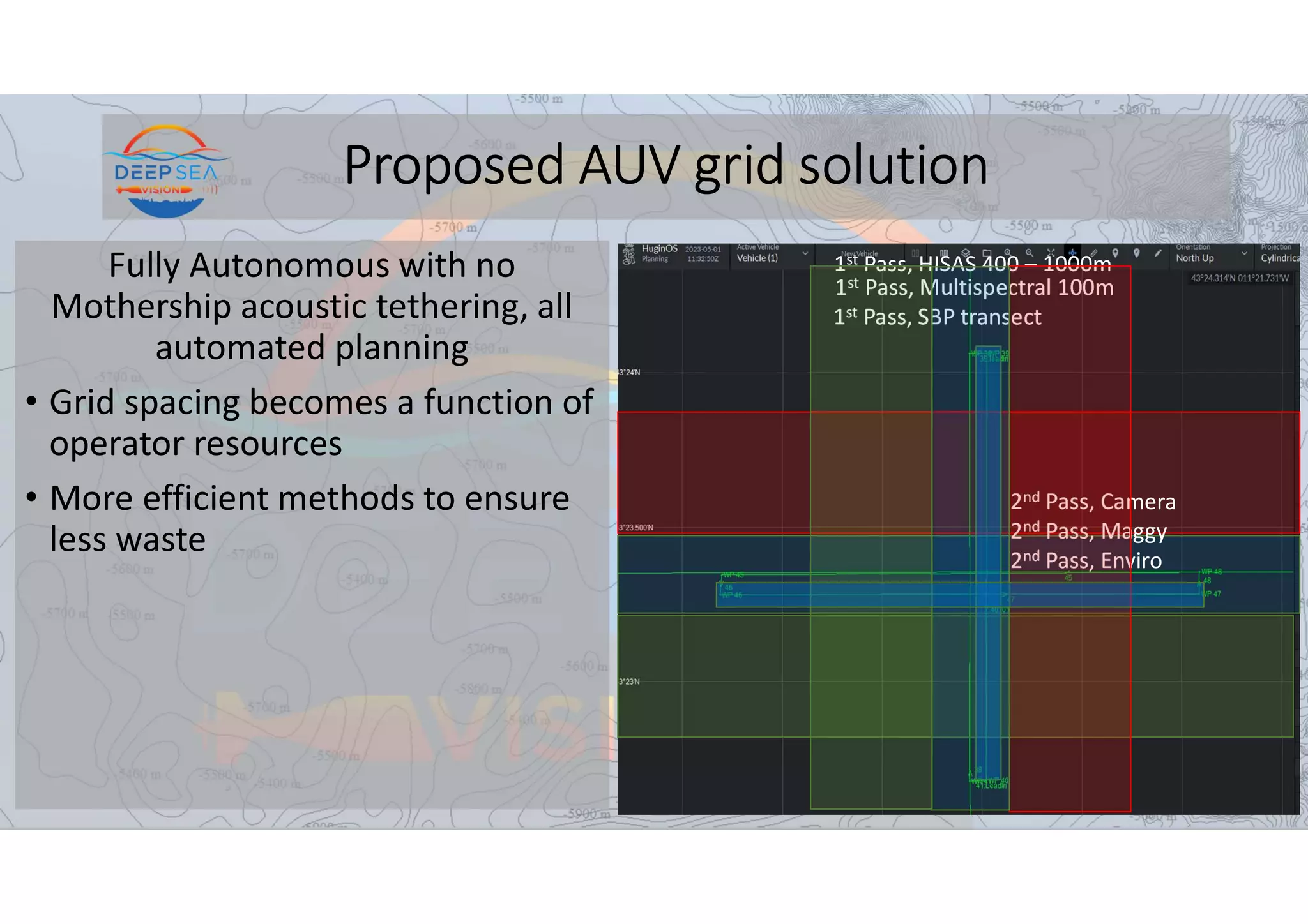Proposed AUV grid solution
Fully Autonomous with no
Mothership acoustic tethering, all
automated planning
• Grid spacing becomes a function of
operator resources
• More efficient methods to ensure
less waste
1st Pass, HISAS 400 – 1000m
1st Pass, Multispectral 100m
1st Pass, SBP transect
2nd Pass, Camera
2nd Pass, Maggy
2nd Pass, Enviro
 