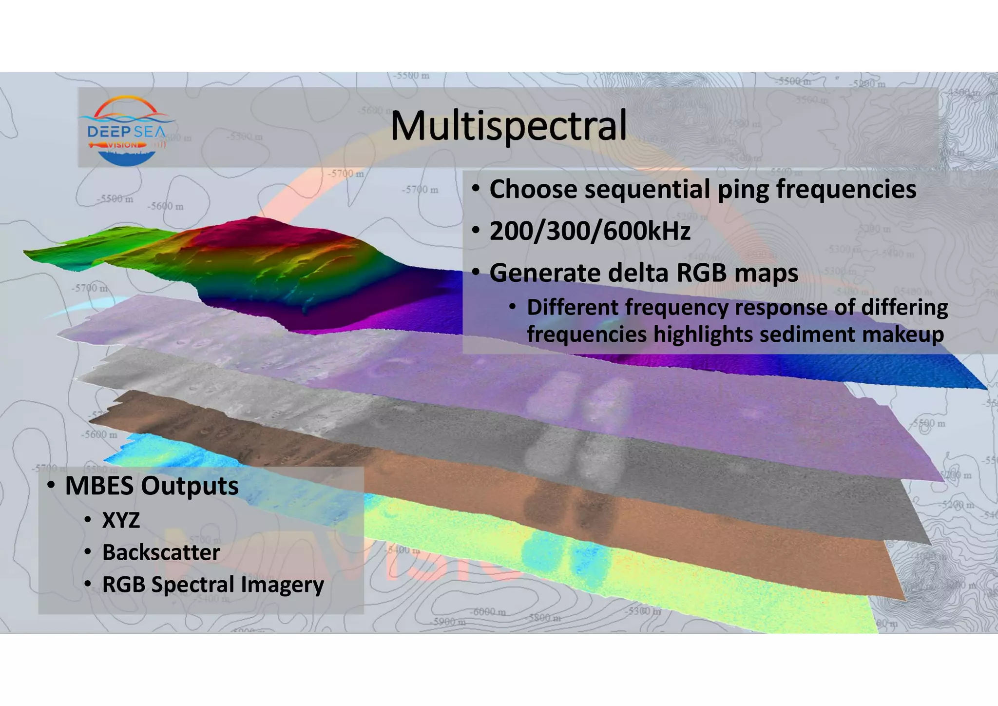 Multispectral
• MBES Outputs
• XYZ
• Backscatter
• RGB Spectral Imagery
• Choose sequential ping frequencies
• 200/300/600kHz
• Generate delta RGB maps
• Different frequency response of differing
frequencies highlights sediment makeup
 
