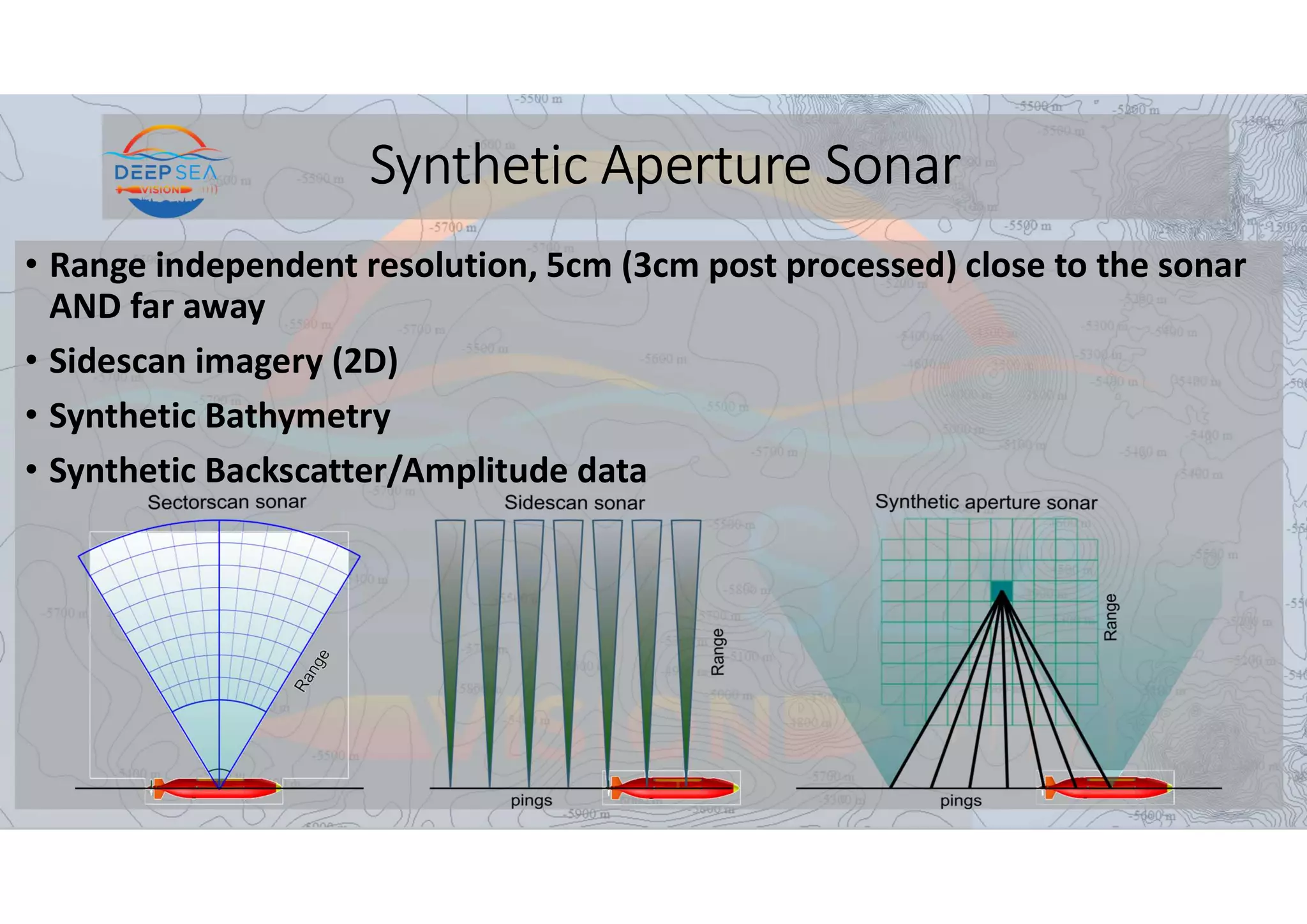 Synthetic Aperture Sonar
• Range independent resolution, 5cm (3cm post processed) close to the sonar
AND far away
• Sidescan imagery (2D)
• Synthetic Bathymetry
• Synthetic Backscatter/Amplitude data
 