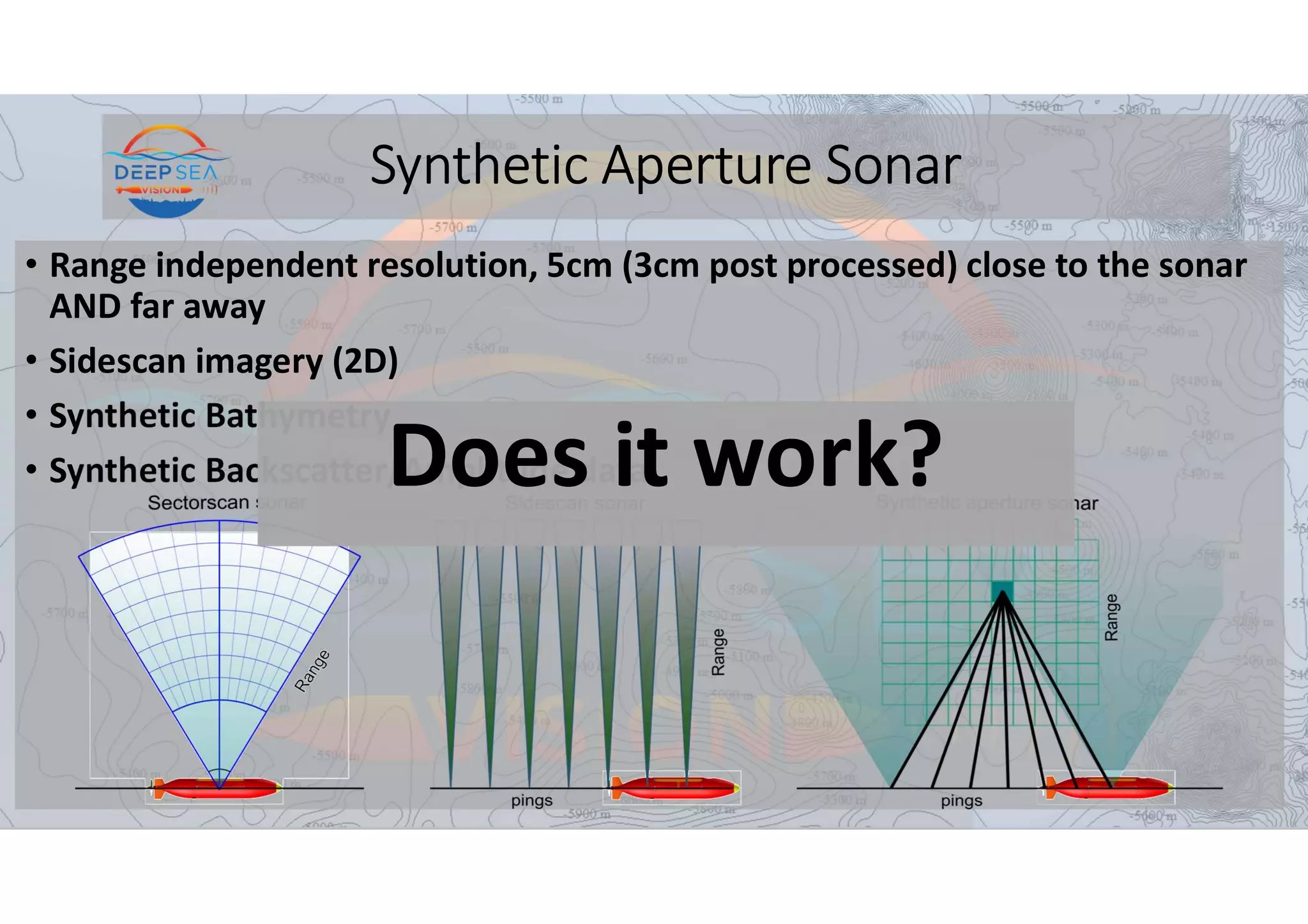 Synthetic Aperture Sonar
• Range independent resolution, 5cm (3cm post processed) close to the sonar
AND far away
• Sidescan imagery (2D)
• Synthetic Bathymetry
• Synthetic Backscatter/Amplitude data
Does it work?
 