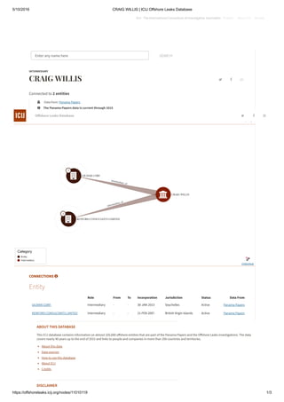 5/10/2016 CRAIG WILLIS | ICIJ Offshore Leaks Database
https://offshoreleaks.icij.org/nodes/11010119 1/3
ICIJ · The International Consortium of Investigative Journalists Projects About ICIJ Donate
  
Enter any name here SEARCH
INTERMEDIARY
CRAIG WILLIS
Connected to 2 entities
 Data from: Panama Papers
 The Panama Papers data is current through 2015
CONNECTIONS 
Entity
Role From To Incorporation Jurisdiction Status Data From
GILMAR CORP. Intermediary - - 30-JAN-2013 Seychelles Active Panama Papers
RENFORD CONSULTANTS LIMITED Intermediary - - 21-FEB-2007 British Virgin Islands Active Panama Papers
ABOUT THIS DATABASE
This ICIJ database contains information on almost 320,000 oㄭ‰shore entities that are part of the Panama Papers and the Oㄭ‰shore Leaks investigations. The data
covers nearly 40 years up to the end of 2015 and links to people and companies in more than 200 countries and territories.
About this data
Data sources
How to use this database
About ICIJ
Credits
DISCLAIMER

Linkurious
   O㘵‱shore Leaks Database
 