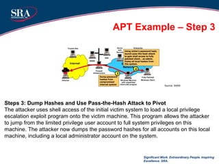 Significant Work. Extraordinary People. Inspiring Excellence. SRA. Steps 3: Dump Hashes and Use Pass-the-Hash Attack to Pivot The attacker uses shell access of the initial victim system to load a local privilege escalation exploit program onto the victim machine. This program allows the attacker to jump from the limited privilege user account to full system privileges on this machine. The attacker now dumps the password hashes for all accounts on this local machine, including a local administrator account on the system. APT Example – Step 3 Source: SANS  